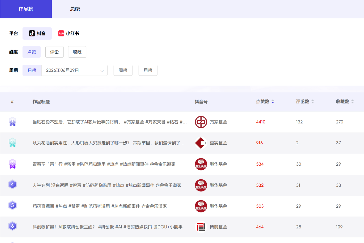 金融短视频洞察系统界面