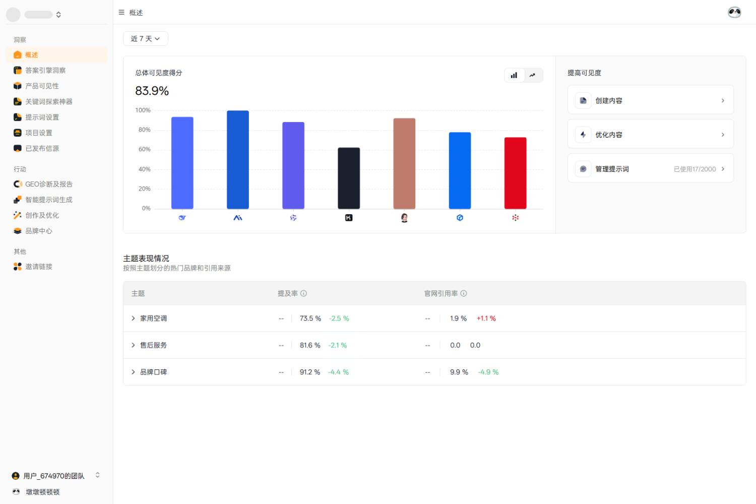 内容中台系统界面